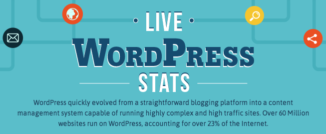 impressive statistics about WordPress
